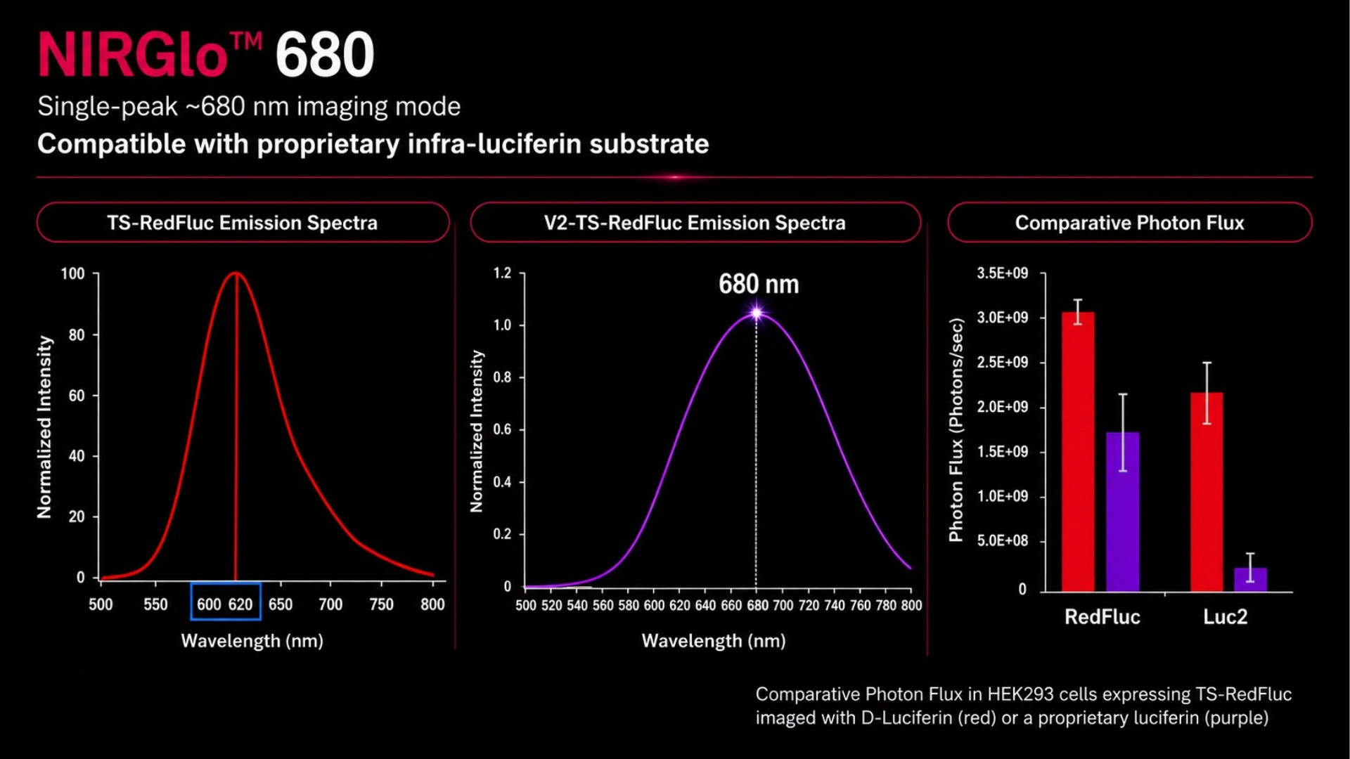 NIRGlo 680 imaging mode slide