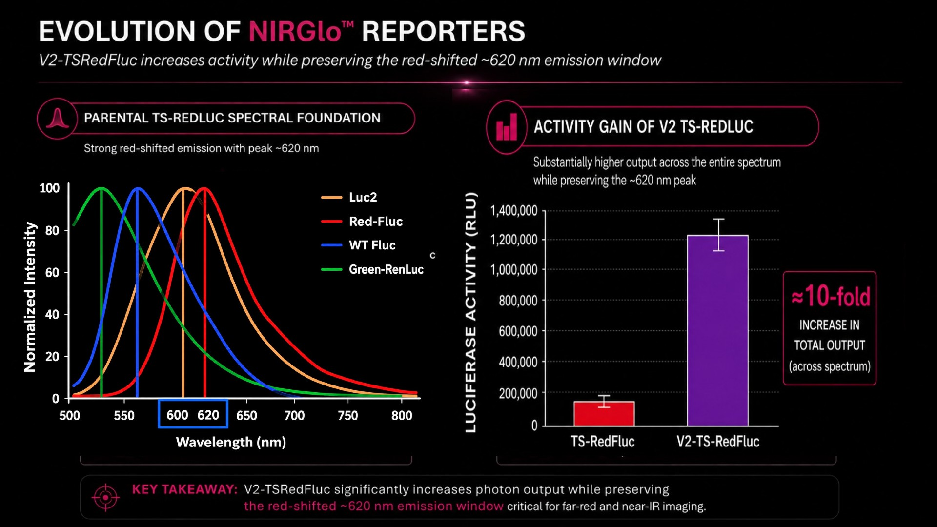 V2 TS-RedFluc spectral output