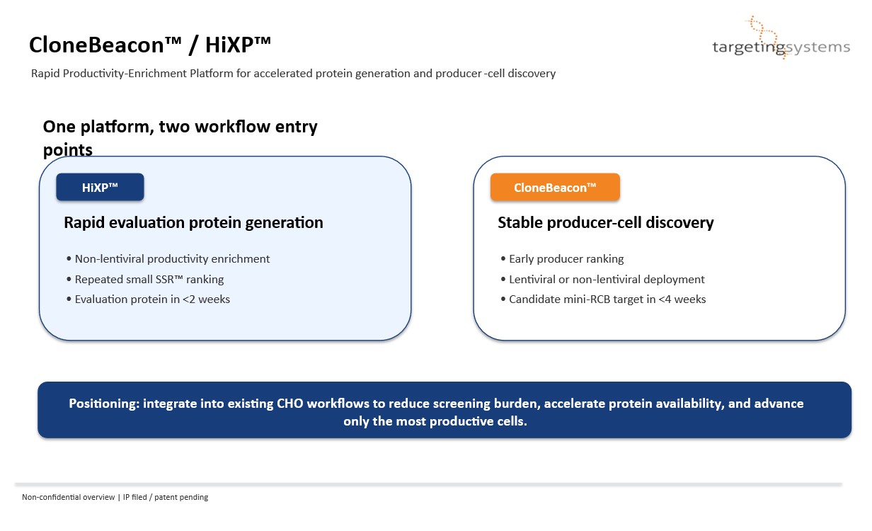 CloneBeacon / HiXP Workflow Entry Points