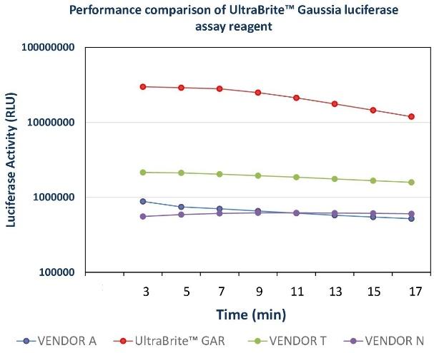 GAR-ULTRA vs alternative commercial systems performance curve