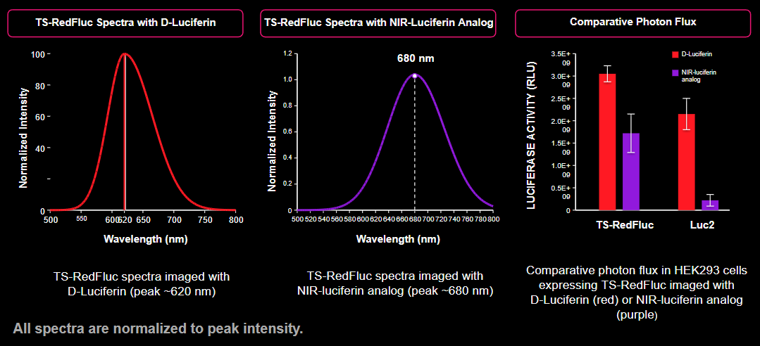 NIRGlo 680 Imaging Comparison