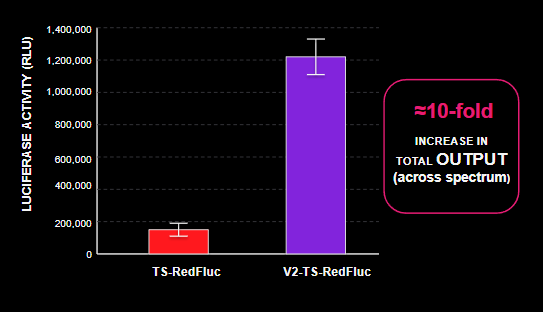 NIR Substrate Graph